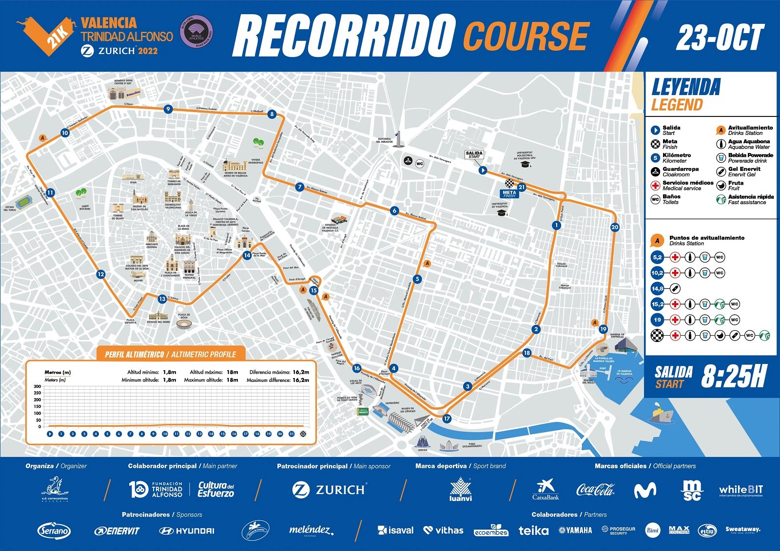 Valencia Half Marathon Course Map Watch Athletics